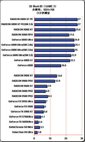 尖峰時刻：3DMark05詳細(xì)解析(多圖)(3)