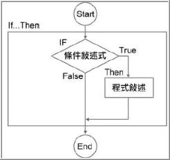 if語(yǔ)句,expression,判斷語(yǔ)句示意圖