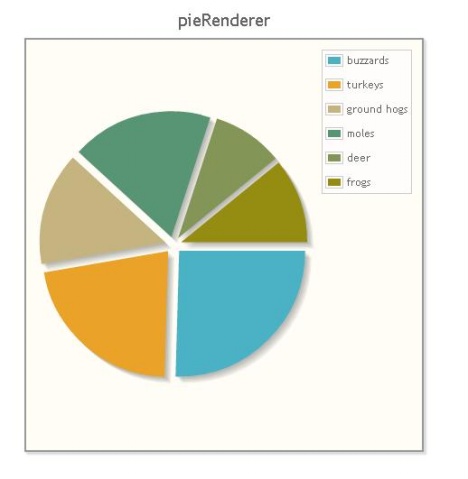 jqPlot——基于jquery的頁面圖表繪制工具 - gaoyusi - My co<wbr>de life