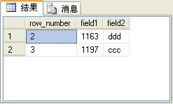 SQL Server2005雜談（3）：四個排名函數(shù)（row_number、rank、dense_rank和ntile）的比較