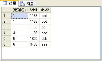 SQL Server2005雜談（3）：四個排名函數(shù)（row_number、rank、dense_rank和ntile）的比較