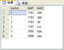 SQL Server2005雜談（3）：四個排名函數(shù)（row_number、rank、dense_rank和ntile）的比較
