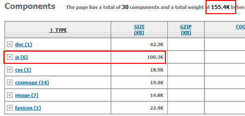 JS代碼優(yōu)化技巧之通俗版